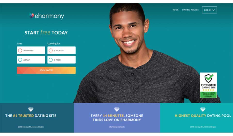 eHarmony Overzicht 2025