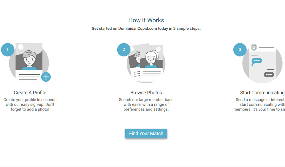 DominicanCupid revisión