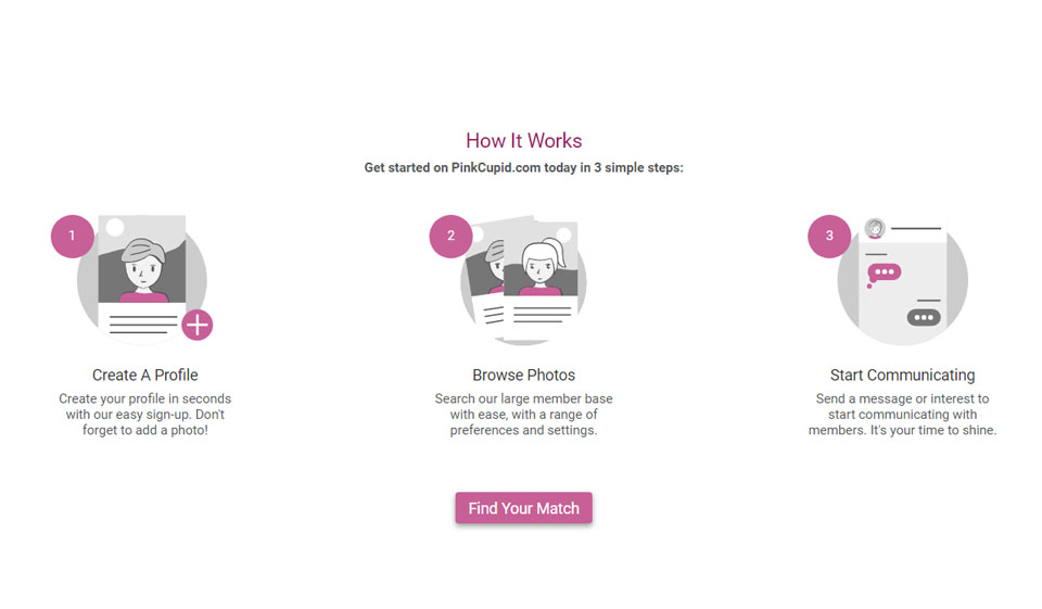 Quand PinkCupid a-t-il été fondé?