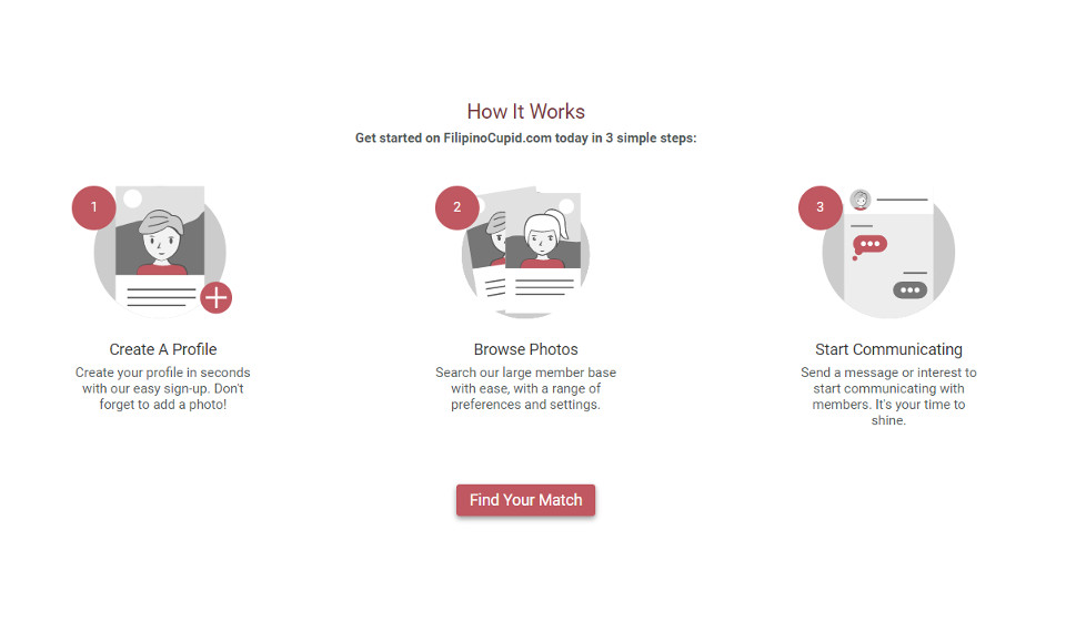 ¿Cómo funciona FilipinoCupid?