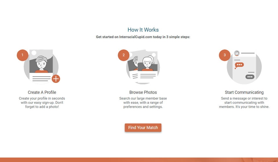 Interracial Cupid Bewertung